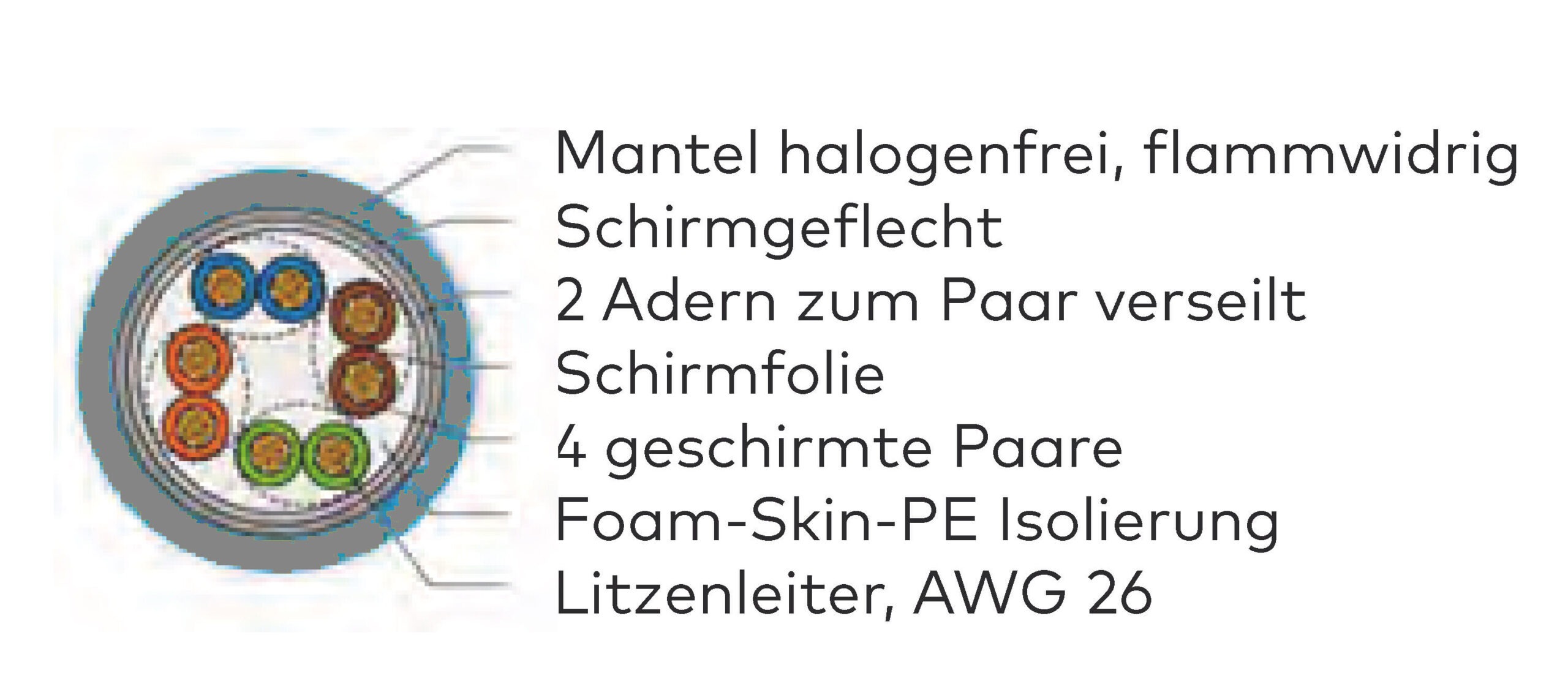 Querschnittsbild vom EasyLink500 mit grauem Aussenmantel und Beschreibung des Kabelaufbaus.