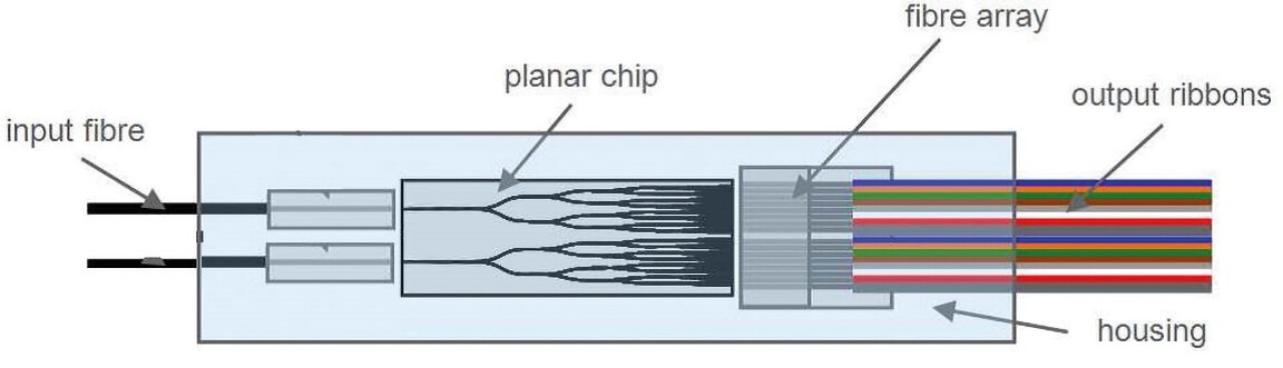 Skizze des Splitters für die ein Höheneinheit 19 Zoll Splitterbox MSplit.